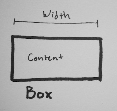 Image of box