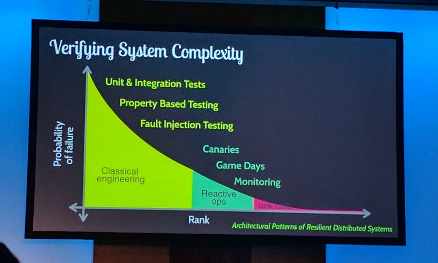 Test more in areas that are more likely to have errors